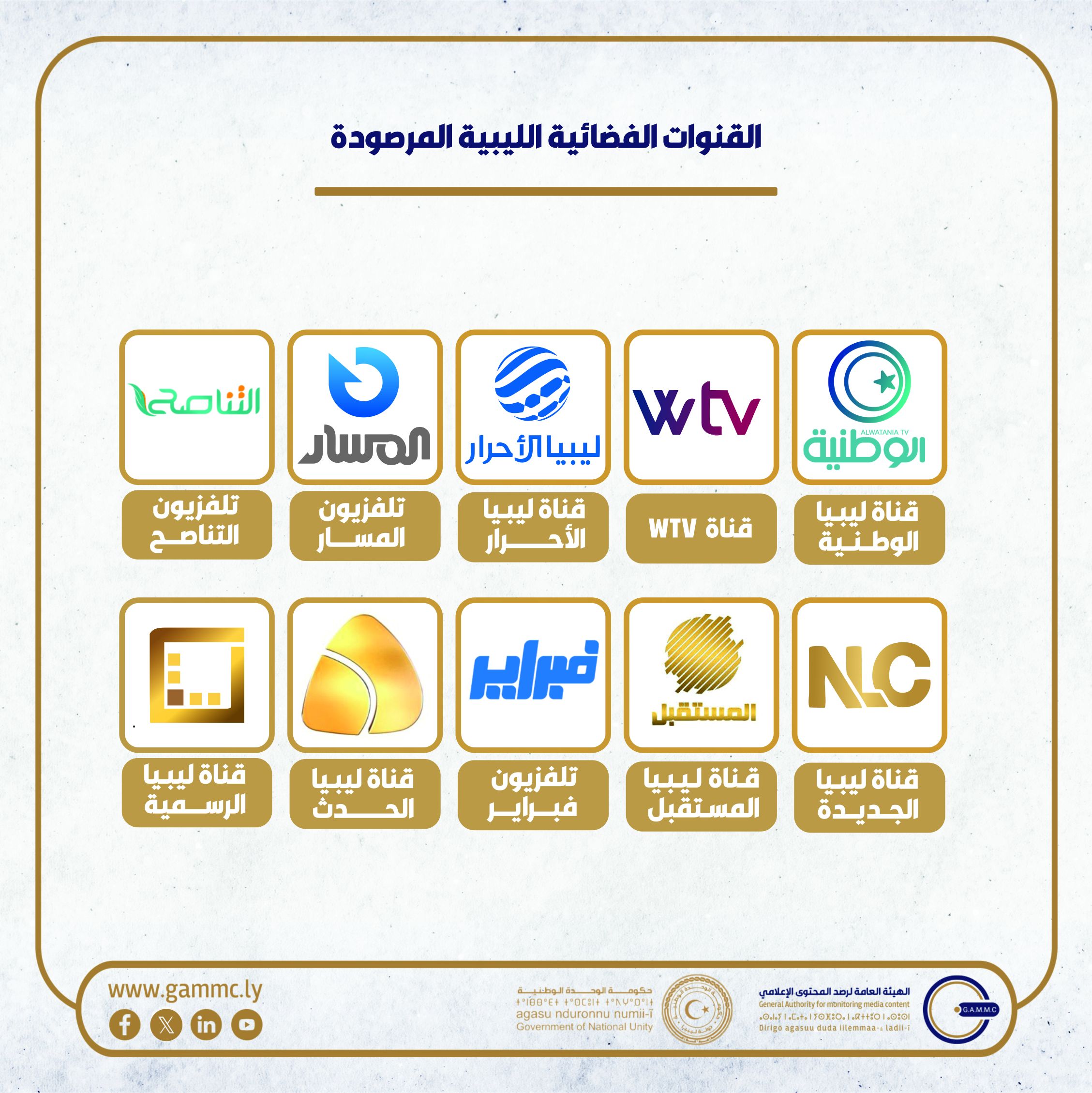  غياب لغة الإشارة في المحتوى الإعلامي للقنوات التلفزيونية الليبية